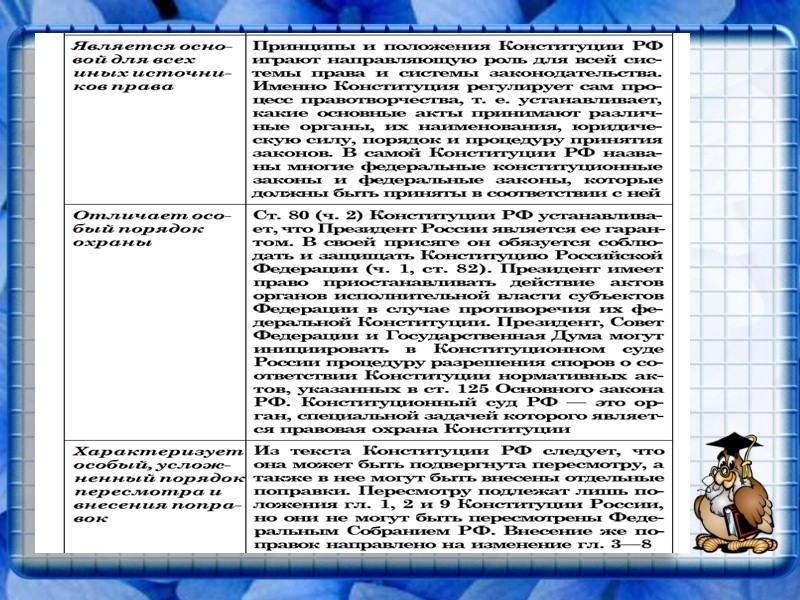 Структура Конституции РФ  Конституция РФ состоит из преамбулы (вступительной части) и двух разделов.