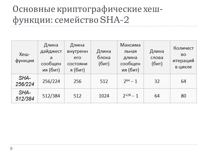 Методы контроля целостности данных Полная копия данных  Контрольная сумма Хеш Имитовставка ЭЦП