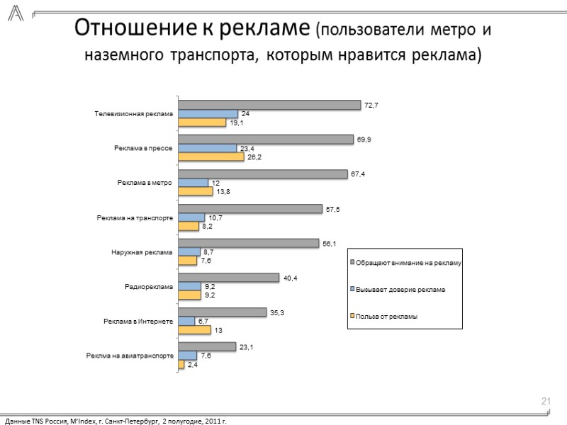Загрузка по месяцам Данные: http://www.all-billboards.ru/cities.php?info=34 %