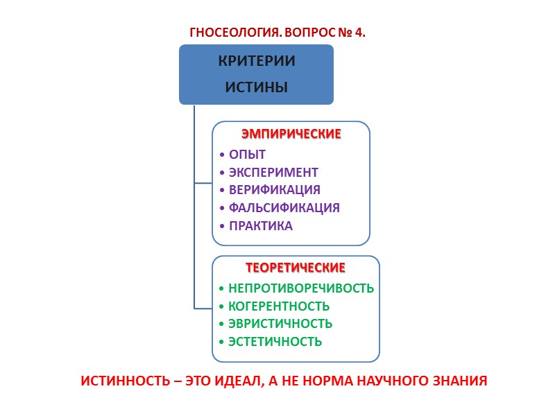 Критерии истинного знания