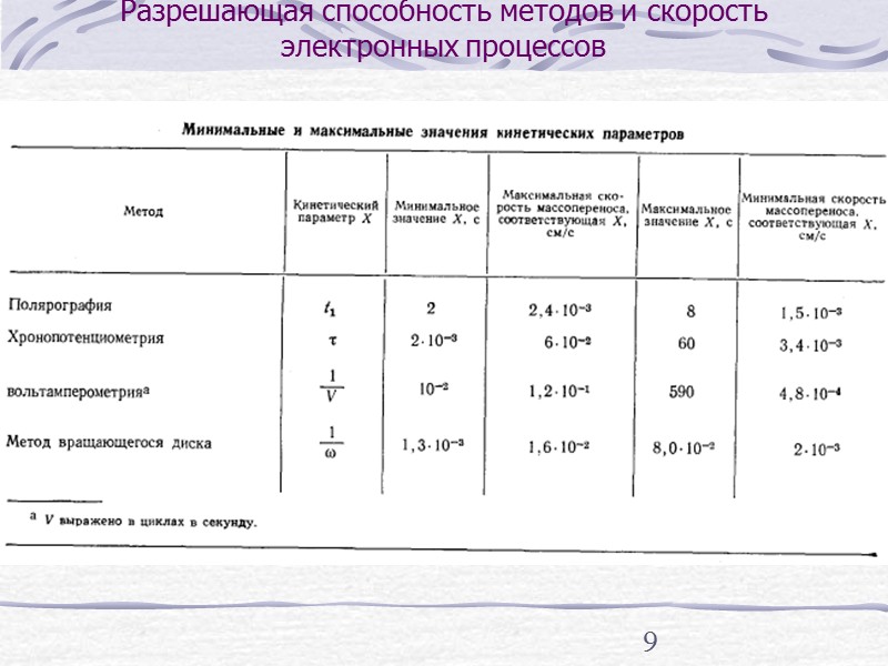 51 Электродные процессы, контролируемые скоростью переноса заряда (необратимые системы) Полученные уравнения можно представить в