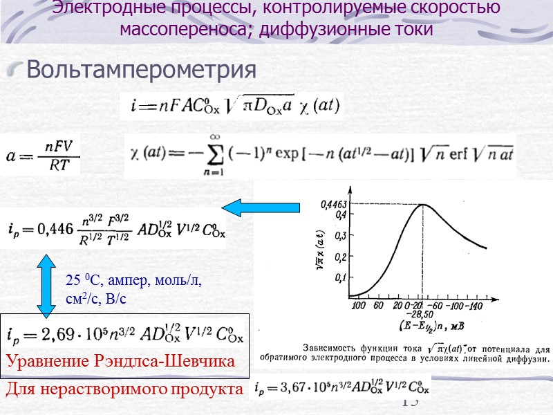 7 Общая характеристика методов электрохимического анализа Хронопотенциометрия (i=const) Уравнение Санда