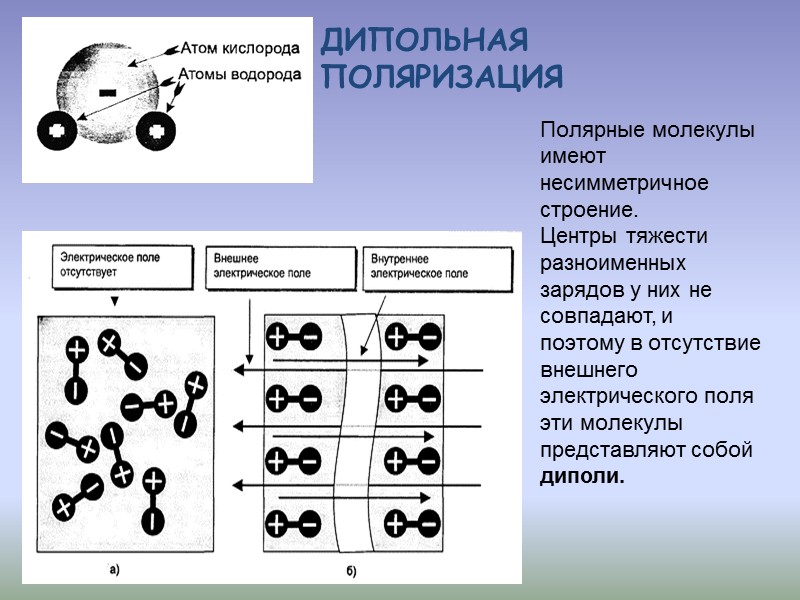 Слева: Совокупность микроскопических диполей в среде образуют один макроскопический дипольный момент. При этом внутри