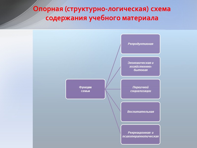 Функции семьи в процессе социализации. Роль семьи в социализации личности. Семья в системе воспитания и социализации личности. Роль семьи в первичной социализации личности.