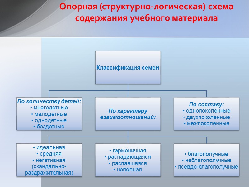 Структура семьи и ее количественный состав.  В последние 10-15 лет в Республике Беларусь