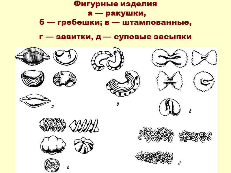 Нитеобразные изделия а – длинные,  б – короткорезаные