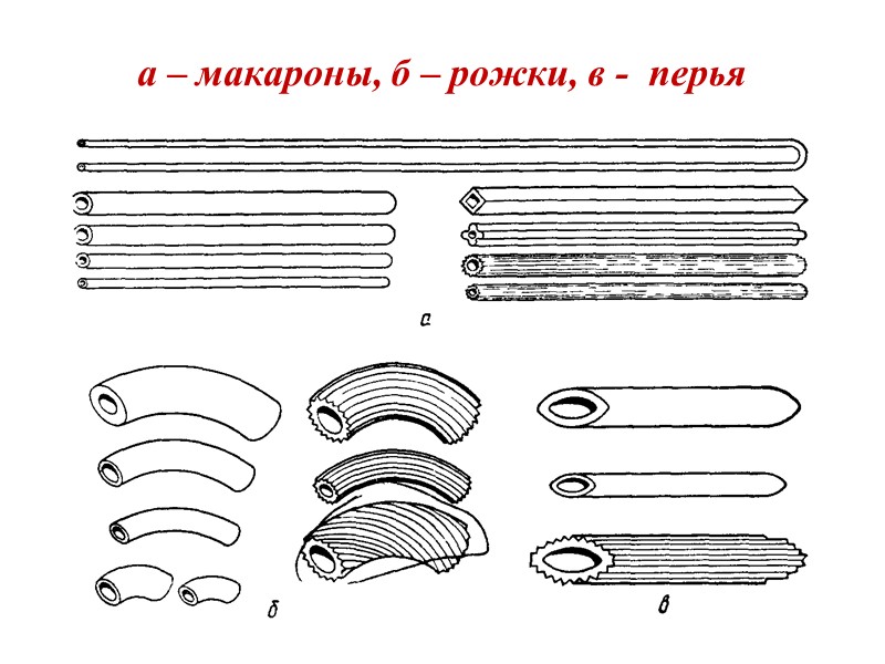 Трубчатые изделия  Делятся в зависимости от диаметра (д-р) на:  соломку (д-р до