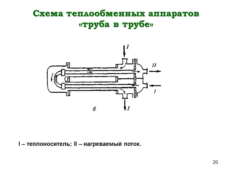 13   Вывод флегмы (жидкости) из колонны:    1 – колонна;