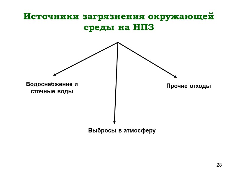 19 Схема кожухотрубчатого теплообменника с плавающей головкой 1 – кожух; 2 – трубный пучок;