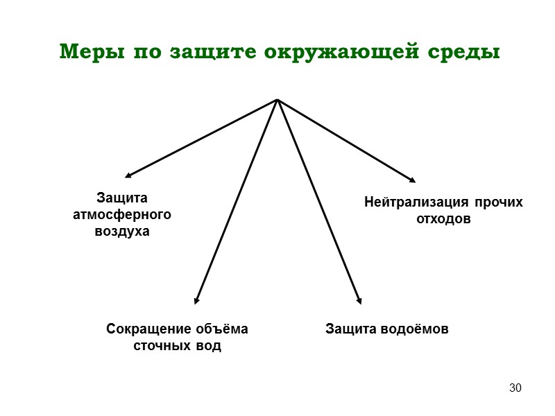 22 Схема испарителя с паровым пространством (рибойлер) 1 – кожух; 2 – люк; 3