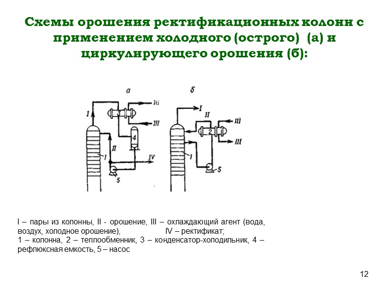 4 Схема сложной ректификационной колонны      с выносными отгонными секциями