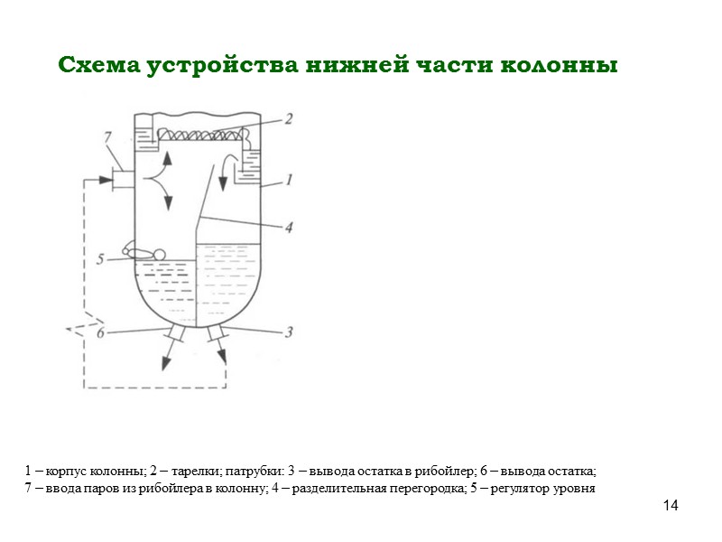 6 Колпачковая тарелка желобчатого типа а – вид сбоку; б – вид сверху; 