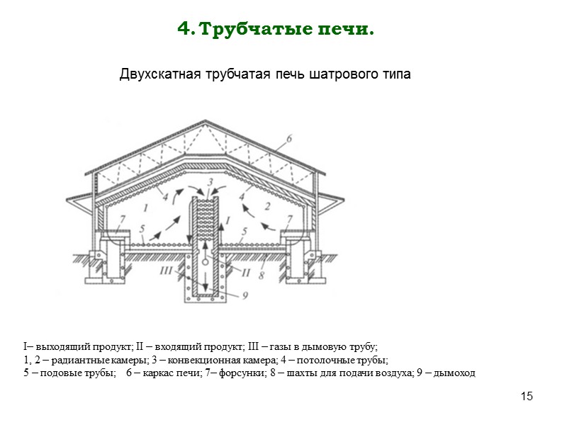 Печь шатровая чертеж