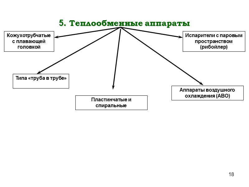 10 Узел ввода сырья в колонну А В Б А – ввод сырья через