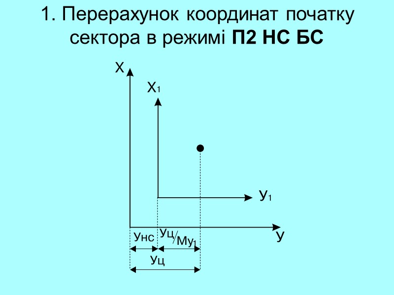 7. вироблення позначок азимута МА (5° та 30°) та позначок дальності МД;  
