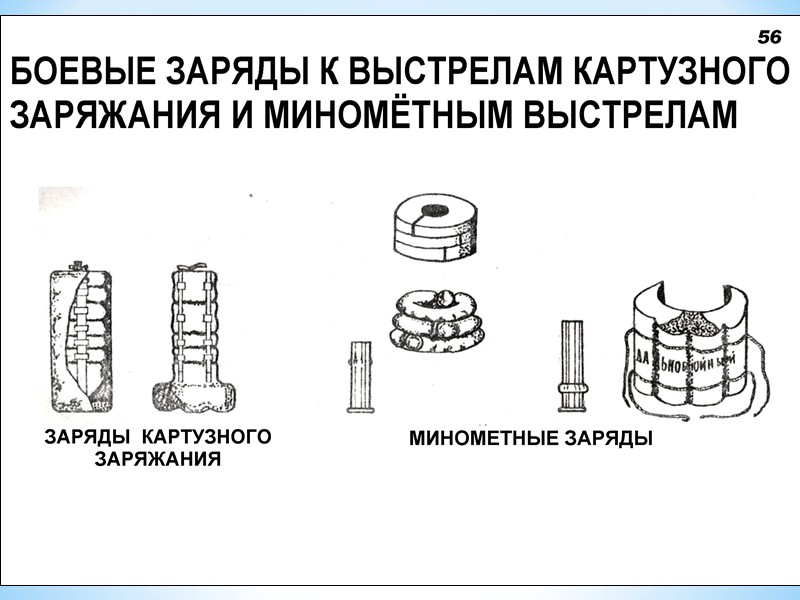 Занятие    4. ГИЛЬЗЫ И ЗАРЯДЫ. Учебные  цели: Знать назначение, устройство