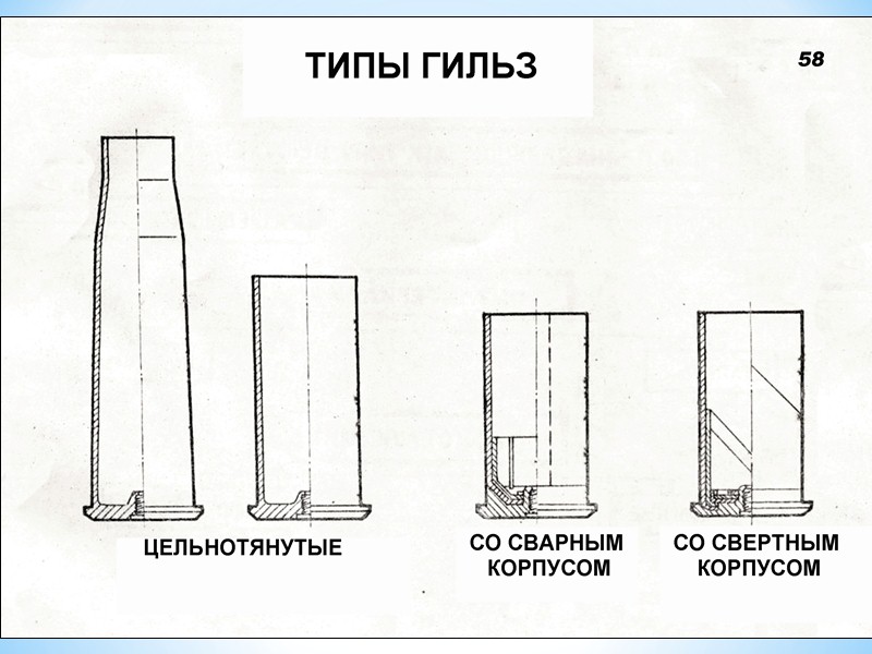 Ознакомьтесь с конструкцией представленных на рисунке гильз укажите их вид и названия