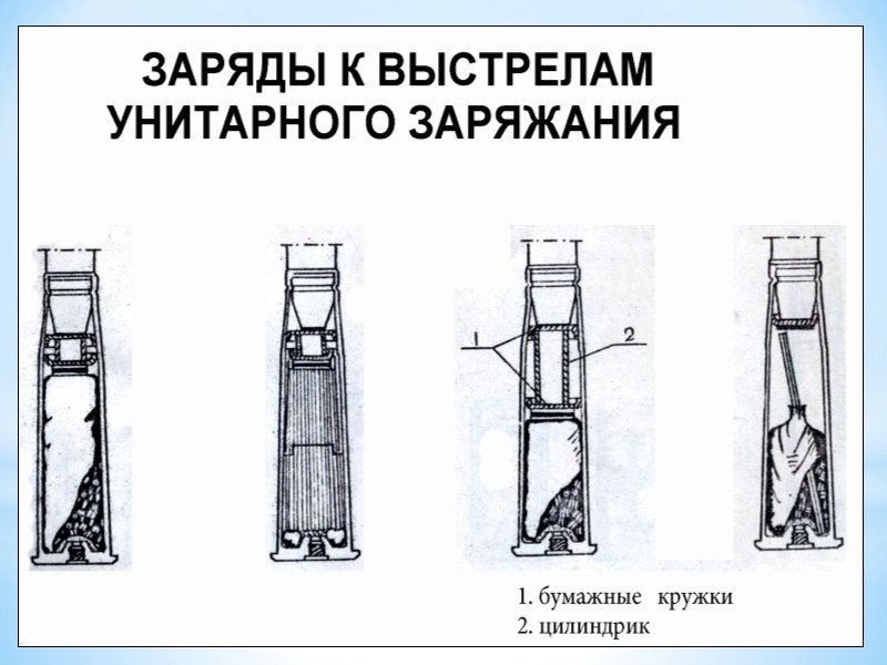 На огневую позицию выстрелы подаются в окончательно снаряженном виде в штатной упаковке. Доставленные на