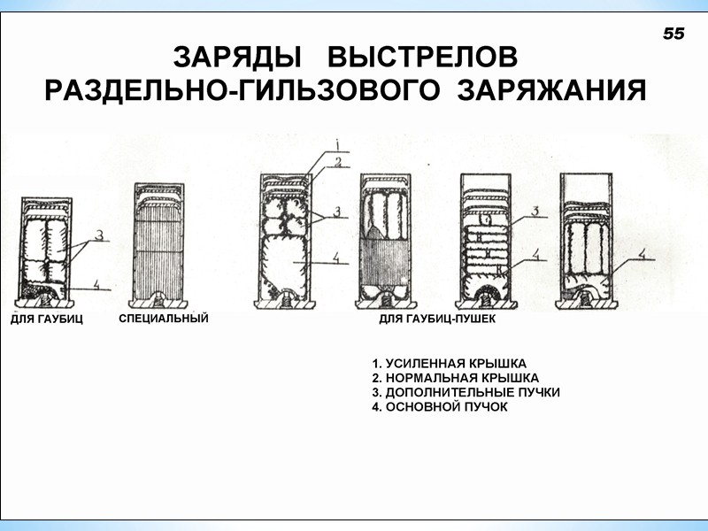 снарядами с частично ввинченными или незакерненными переходными втулками; зарядами в гильзе без маркировки, или