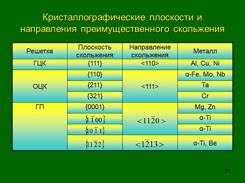 13 Диаграмма условных напряжений Условное напряжение       = P/Fо