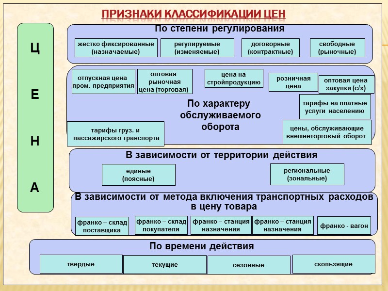 Франко склад покупателя что это