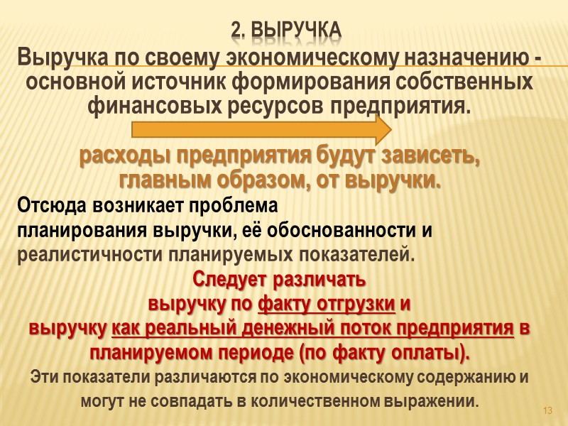 .   поступления от других юридических и физических лиц: сумм налога на добавленную