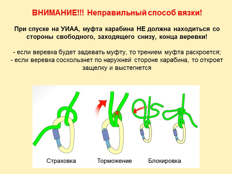 При отсутствии стропа на поясе (ИСС) самостраховка вяжется из спасательной веревки