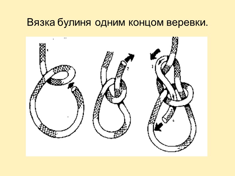 Проверка пояса и верёвки Предохранительный пояс с сигнально-спасательной верёвкой необходимо испытывать на прочность статической