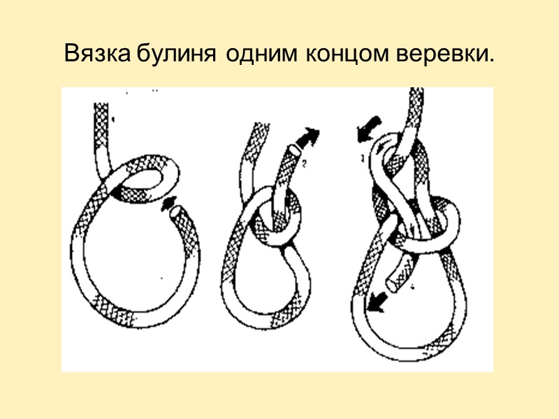 Двойной булинь узел как вязать схема