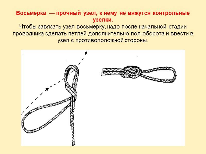 Вязка булиня одним концом веревки.