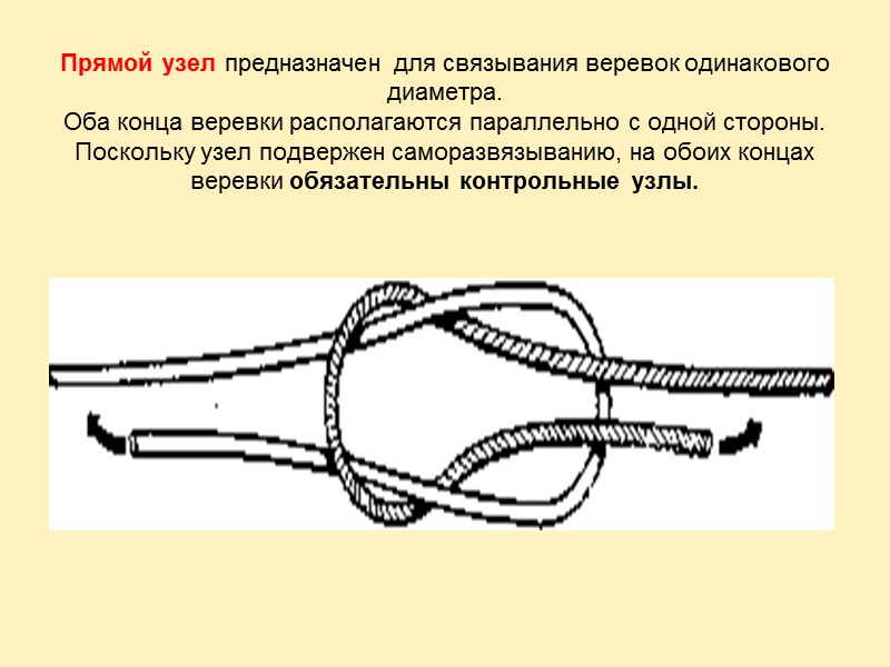 Вязание незатягивающейся петли на конце веревки – узел восьмерка. Нагрузочный конец должен проходить по