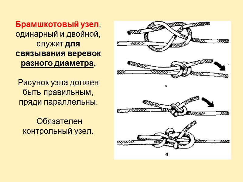 Узел брамшкотовый схема вязания