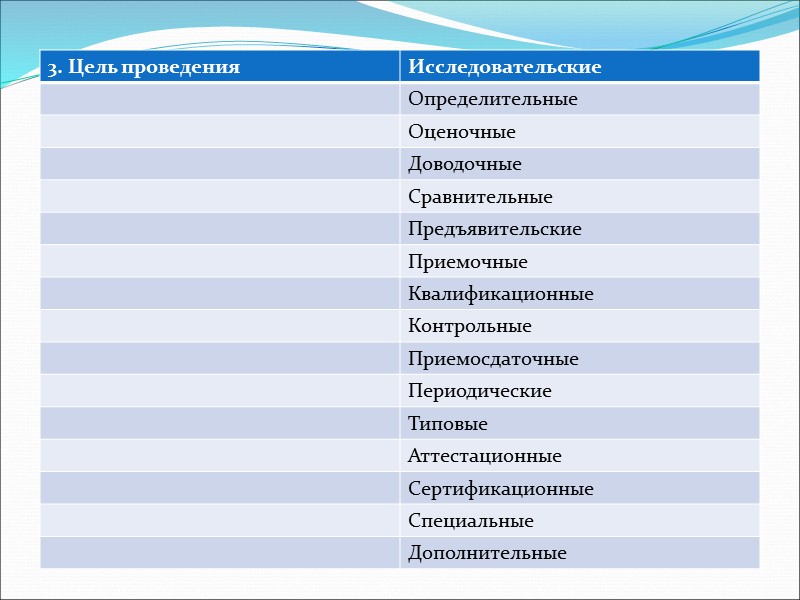 4.2.1.2. Климатические ВВФ  1. Атмосферные осадки - выпадающие или конденсированные осадки.  2.