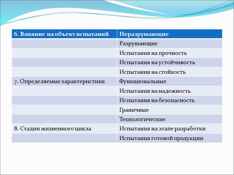 4.2.1.4. ВВФ специальных сред  1. Специальная среда - среды — неорганические и органические