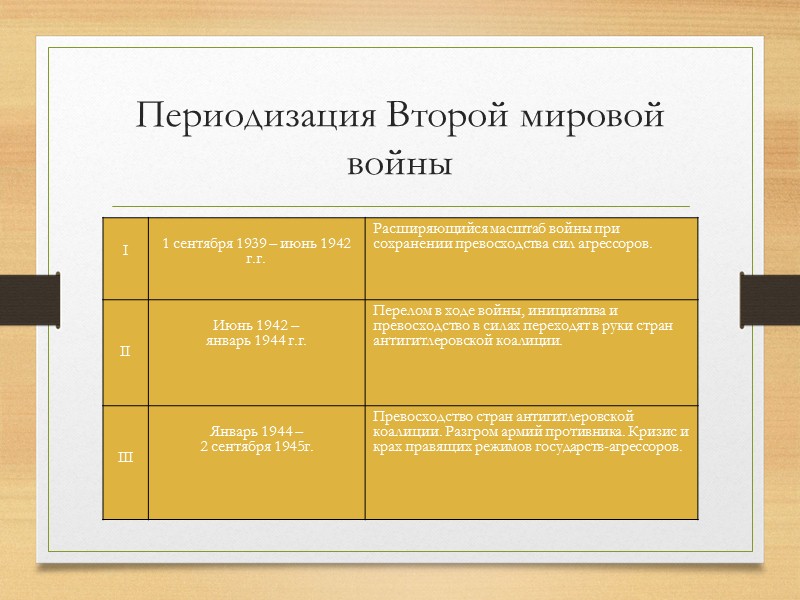 Проблемы войны и мира в 1920 е годы милитаризм и пацифизм презентация 11 класс