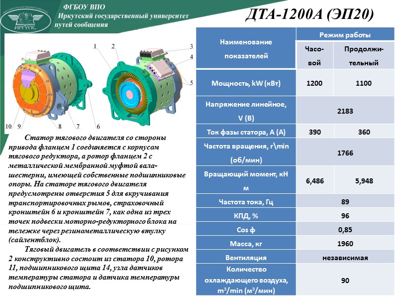 Технические данные двигателя АЭ-92-4О2