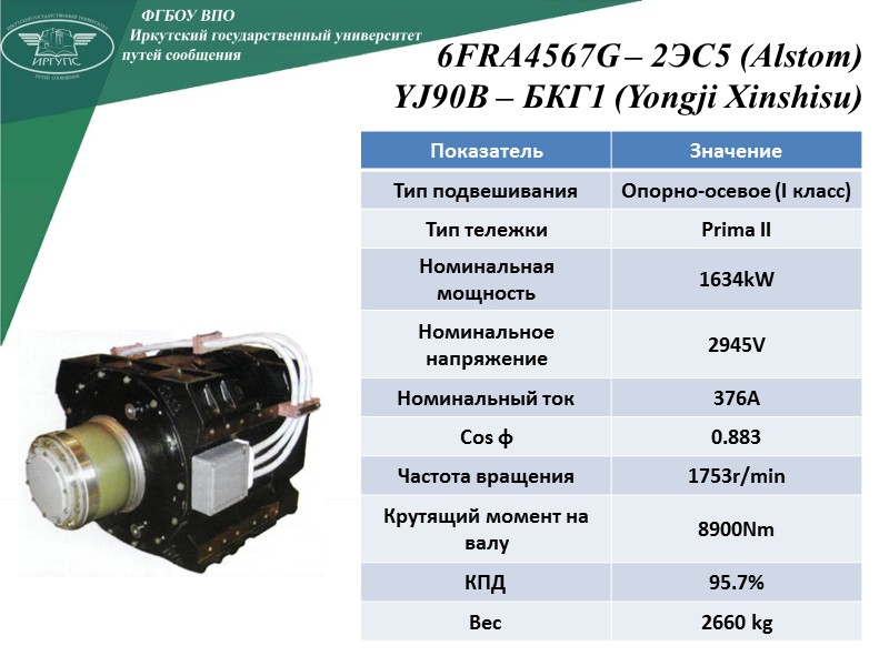 Технические данные двигателя АНЭ225L4УХЛ2