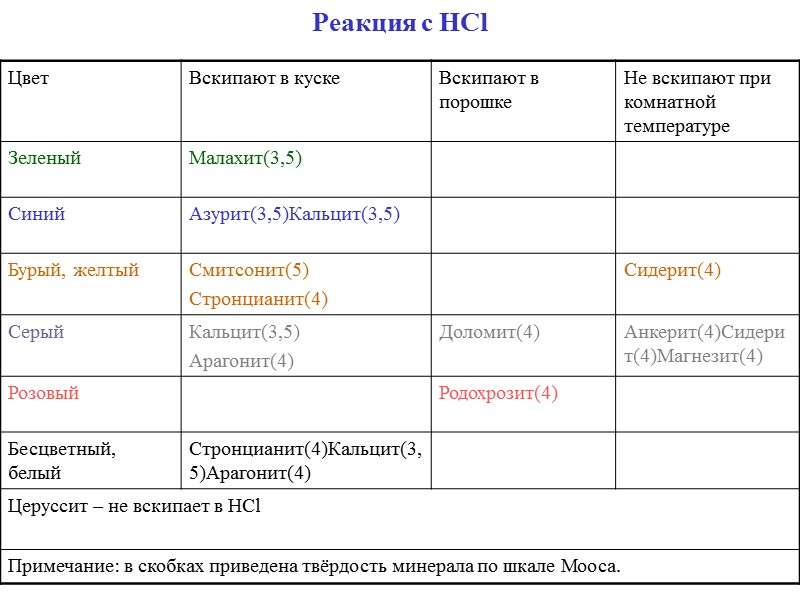 Принадлежность к сингониям