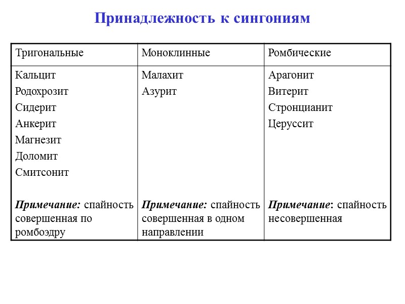 Тригональные карбонаты Кальцит – Ca (CO3)  Морфология. Зернистые, плотные агрегаты. Друзы, щетки, натечные