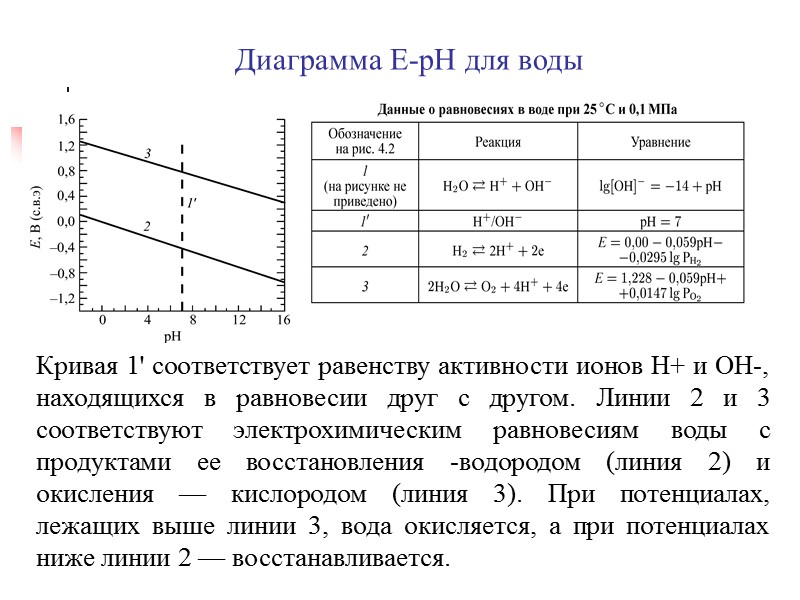 3. Термодинамика э\х коррозии. Отрицательному значению ΔG, как видно, соответствуют положительное значение ЭДС, которое