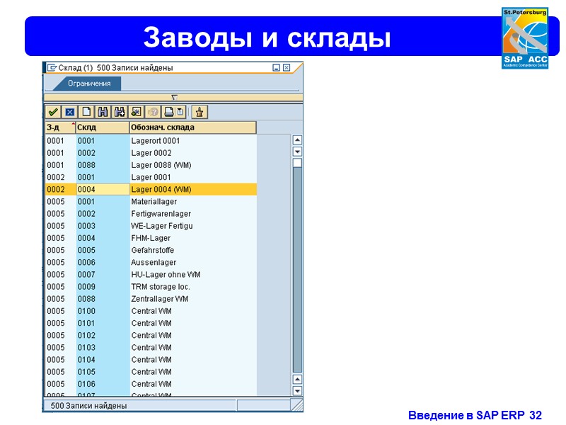 Пункты отгрузки Завод 1 Пункт  отгрузки 1 Пункт  отгрузки 2 Пункт 