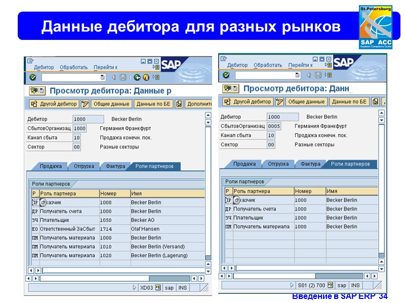 Структуры в SAP ERP Сбыт Закупки Планирование потребности в материалах (ППМ) Клиенты/Поставщики Логистика Финансы