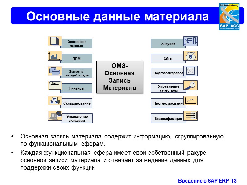 Основные данные и документы Основные данные зависят от орг. уровня