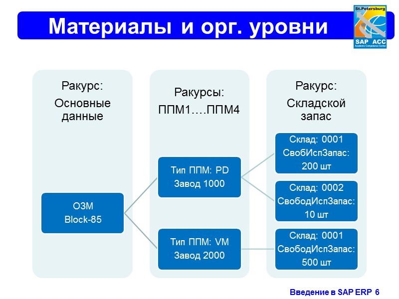 Финансовый менеджмент