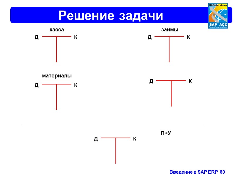 Финансовая отчетность Финансовая отчетность предназначена для сбора транзакционных данных, которые являются основой для подготовки