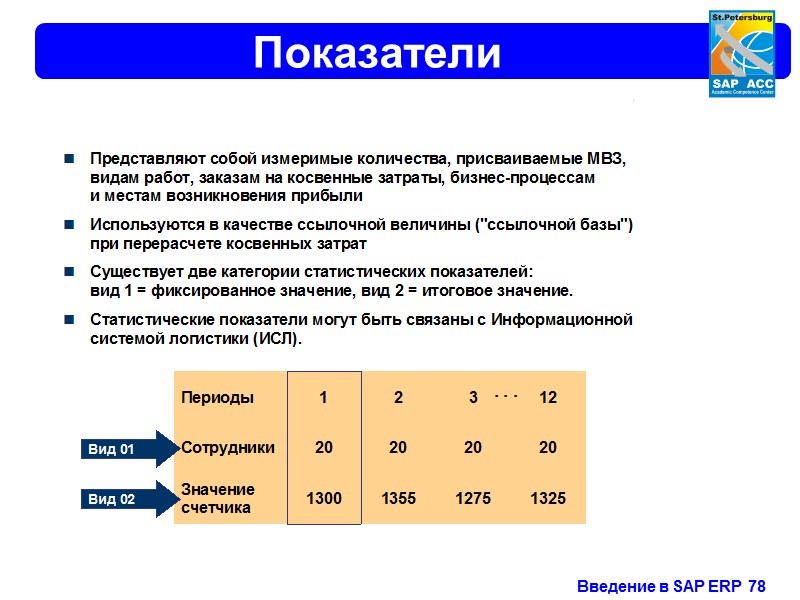 Контроллинговая единица Ед. учета результата Контроллинговая единица Балансовая единица 1000 Балансовая единица 2000 Балансовая