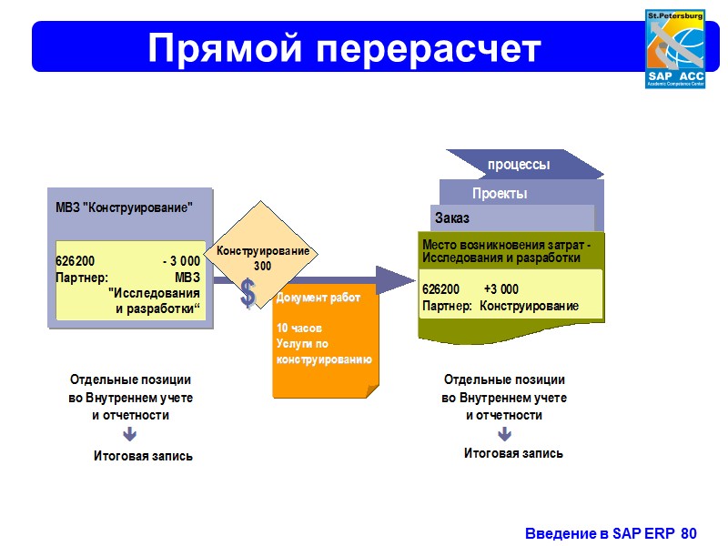 Планирование МВЗ