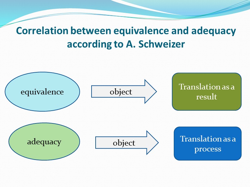 Only the second type of translation concerns the concept of equivalencewhich are based on