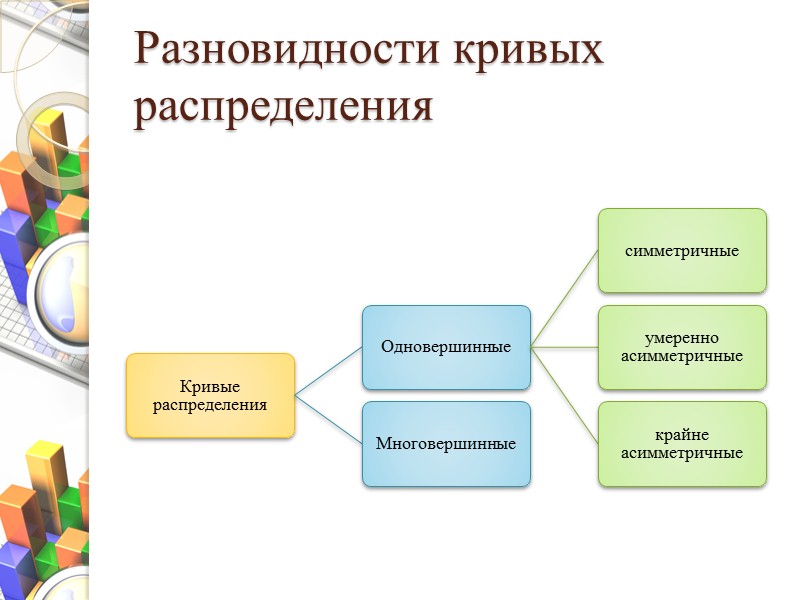 Абсолютные показатели степени вариации  Размах колебаний:   Среднее линейное отклонение: для несгруппированных