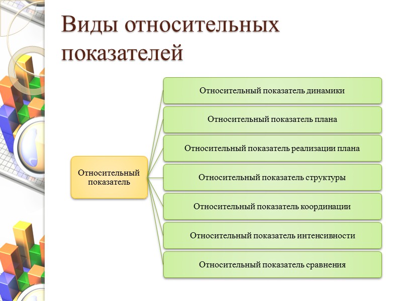 Критерии согласия критерий Пирсона    критерий Романовского   критерий Колмогорова